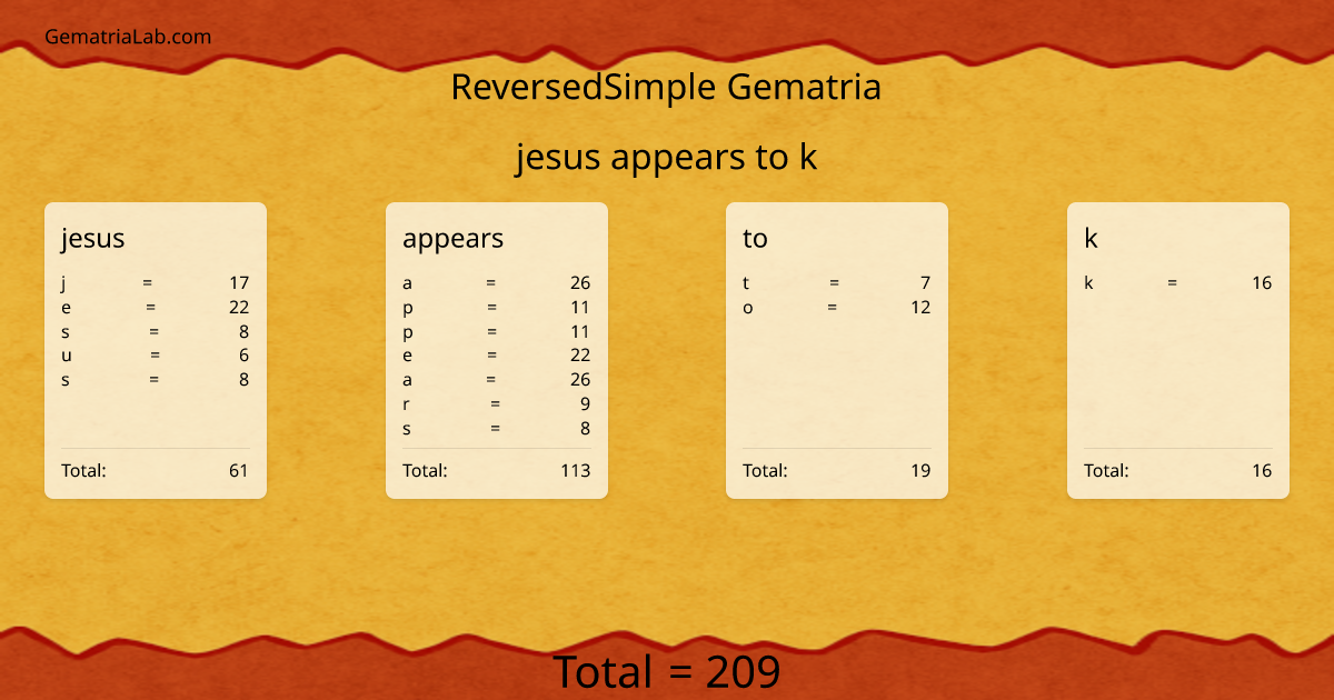 jesus appears to k in reversedSimple Gematria
